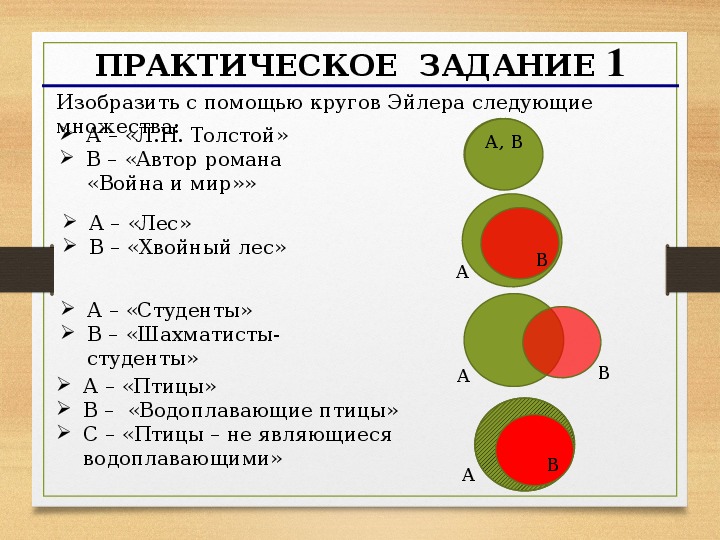 Операции над множествами включение. Изобразите с помощью кругов Эйлера следующие множества. Изобразите при помощи кругов Эйлера. Изобразите множества с помощью кругов Эйлера. Изобразить с помощью кругов Эйлера отношения между множествами.