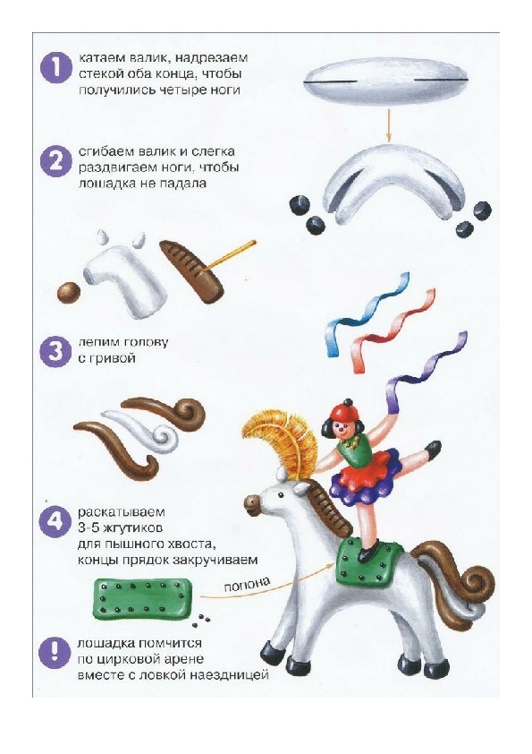 Как слепить цифровой цирк. Лепка цирк старшая группа. Поэтапная лепка цирк. Лепить слона из пластилина схема. И Лыкова лепим цирк.