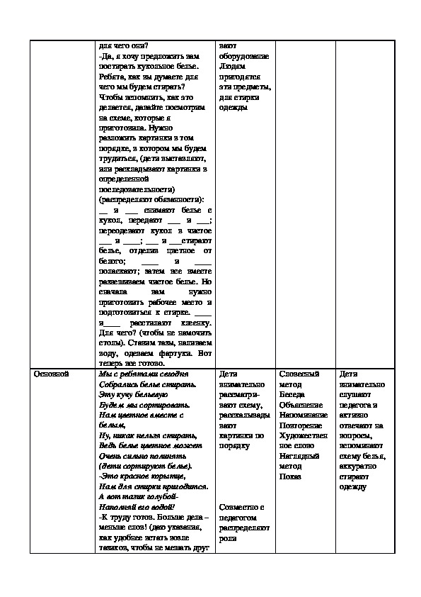 Технологическая карта хозяйственно бытовой труд в старшей группе