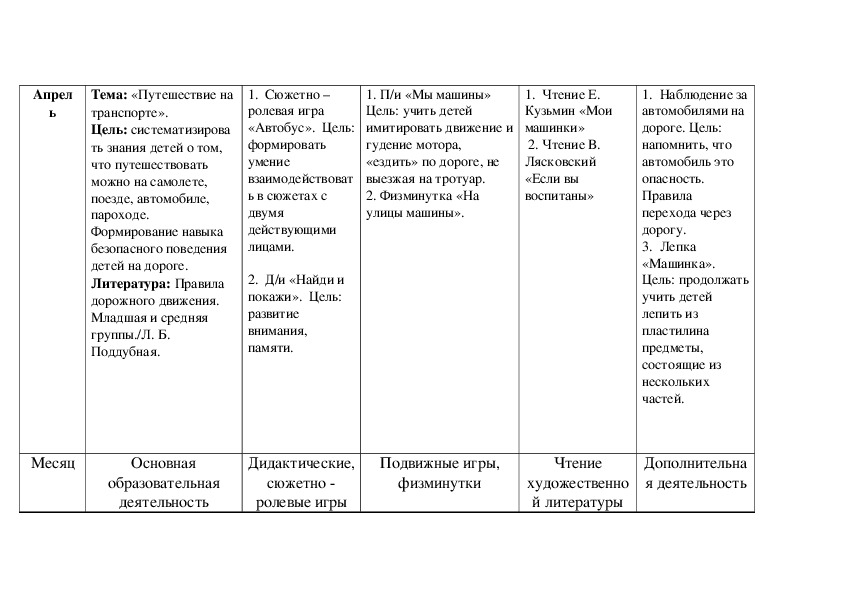 Перспективный план по пдд в старшей группе