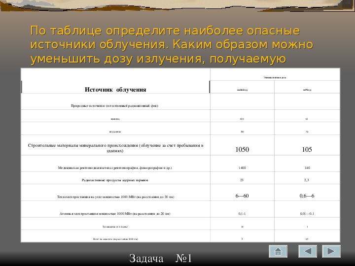 Презентация биологическое действие радиации 9 класс физика