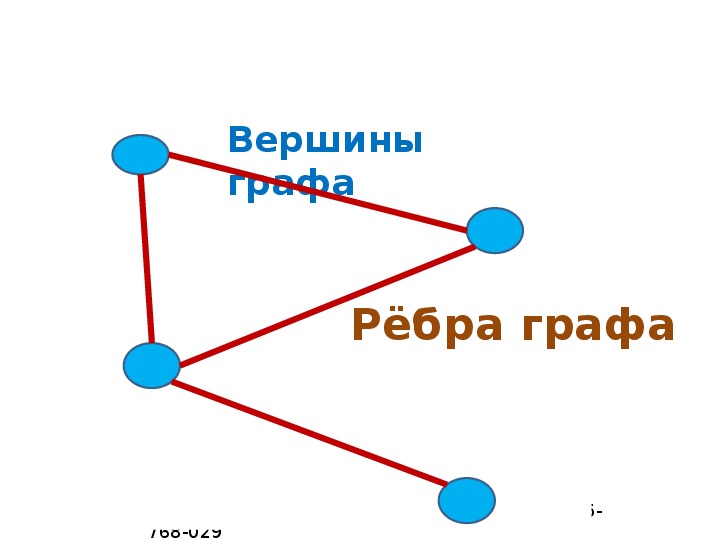 Ребра графа изображают