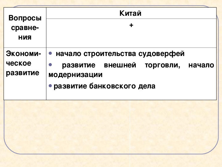 Презентация по теме япония 8 класс