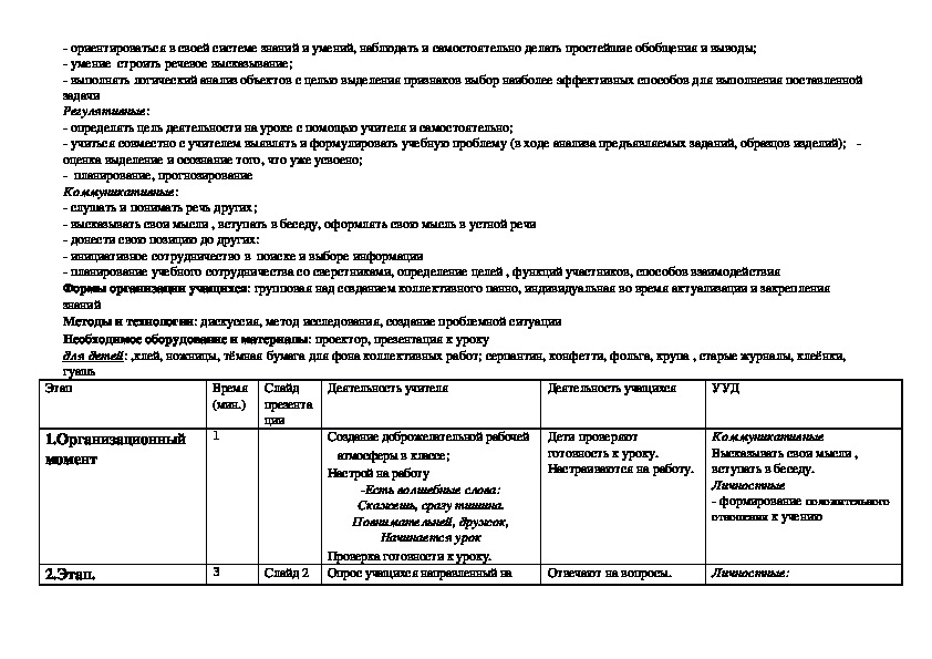 Технологическая карта урока по изо 4 класс