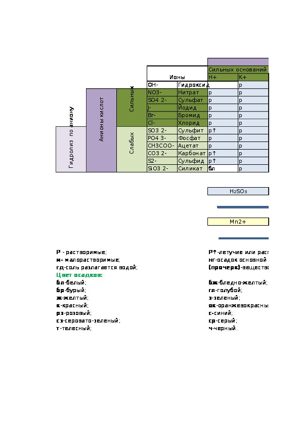 Обложка для материала Дидактическая карточка по теме: "Номенклатура некоторых неорганических веществ" (8-11 класс, химия)