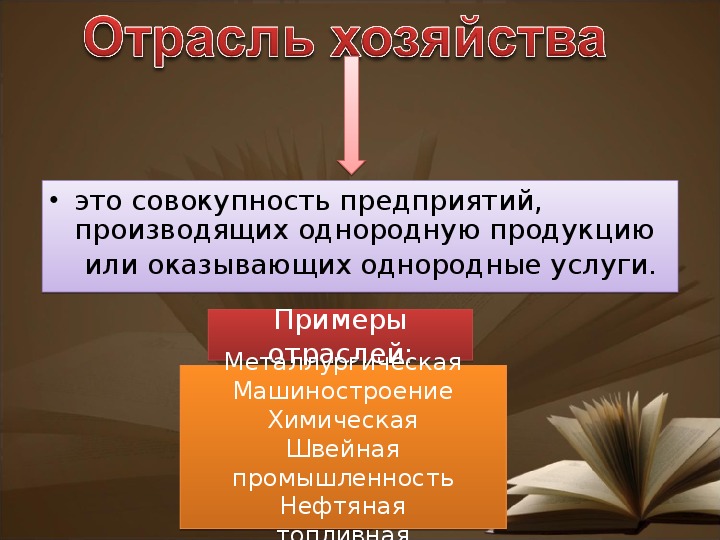 Зачем нужны отрасли не производящие товары. Совокупность предприятий производящих однородную продукцию. Совокупность отраслей производящих однородную продукцию это. Примеры отраслей производящие однородную продукцию. Совокупность предприятий выпускающих однородную.