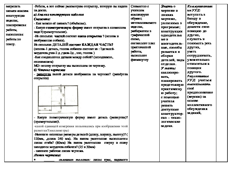 Технологическая карта 2 класс технология школа россии