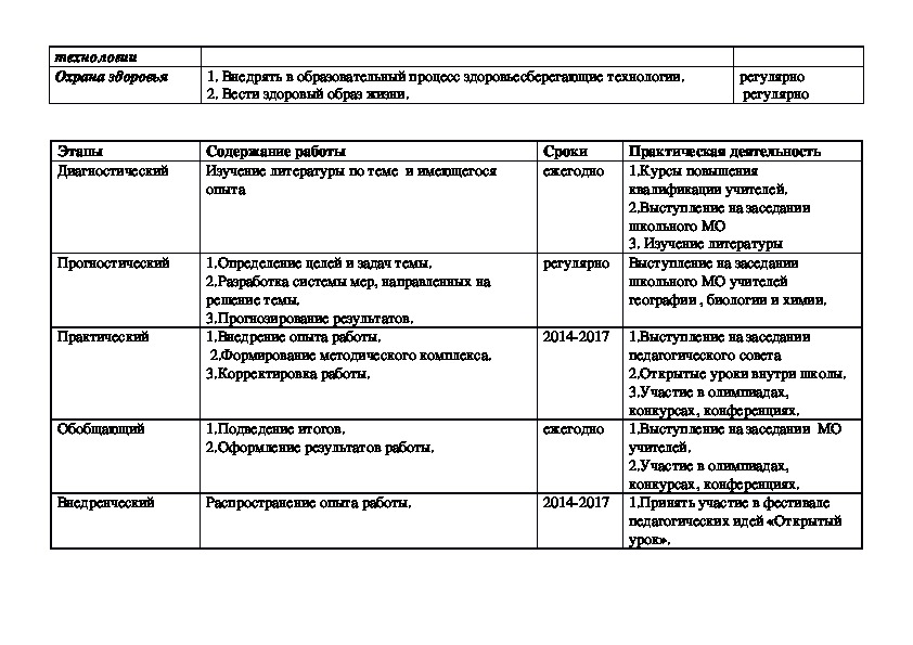 План самообразования учителя биологии 2022 2023