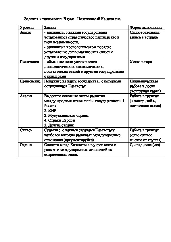 Задания  по таксономии  Блума  история Казахстан  9  класс