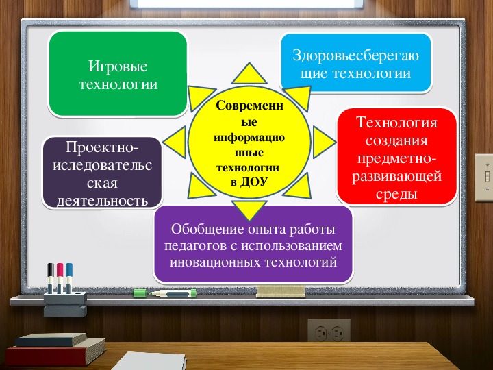 Какие игровые технологии доу