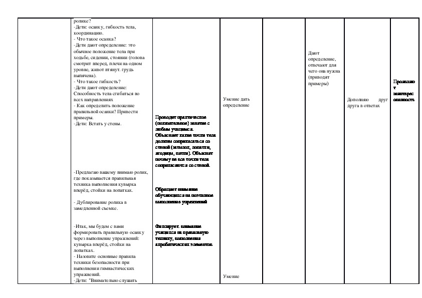 Технологическая карта по гимнастике 4 класс