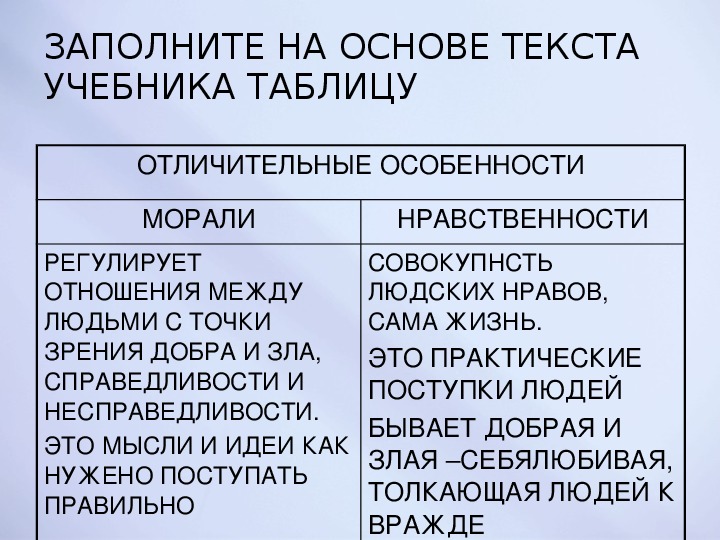 Заполни на основе. Таблица мораль и нравственность. Отличительные особенности морали и нравственности.