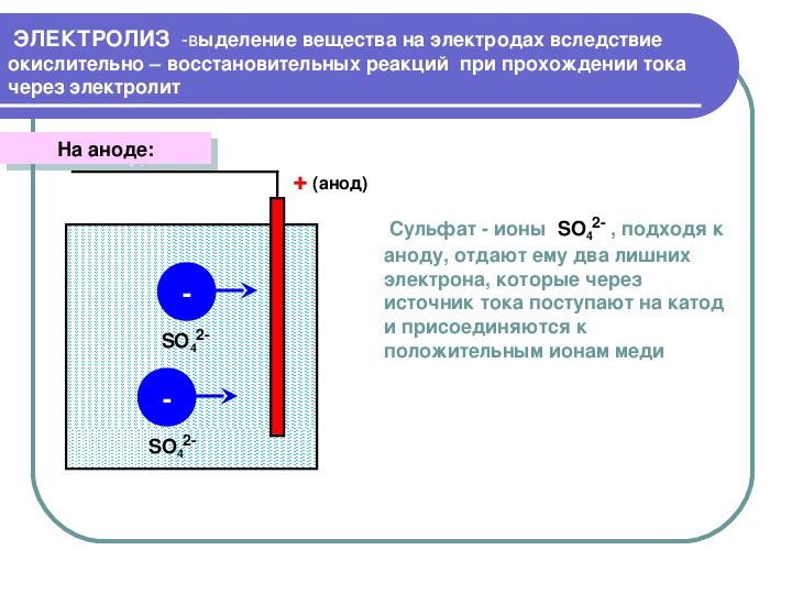 Прохождение тока через электролит. Выделение веществ на электроде. Плотность тока в электролите. Презентация по теме ток в электролитах. При прохождении через электролит тока проявляется.