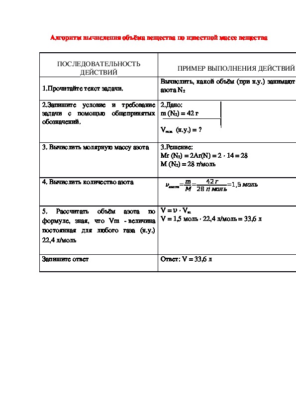 Обложка для материала Алгоритм вычисления объёма вещества по известной массе вещества