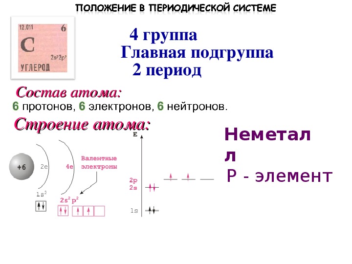 Схема строения атома mg