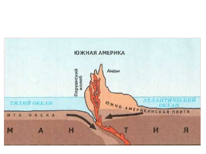 Карта срединно океанических хребтов