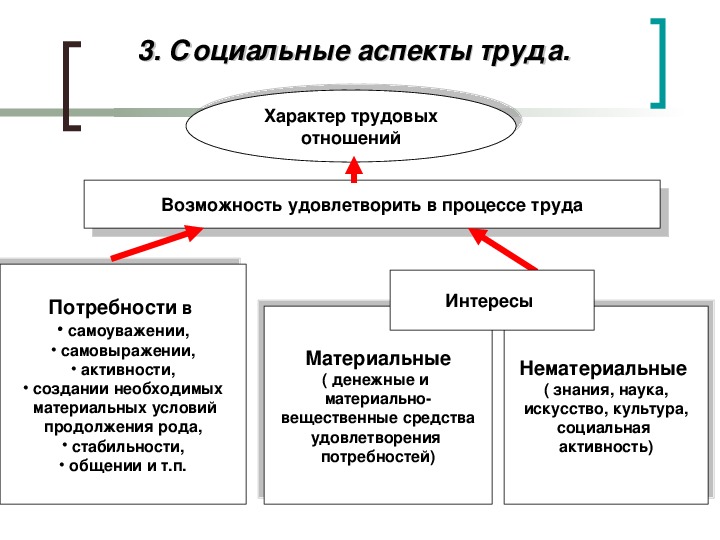 Необходимый аспект