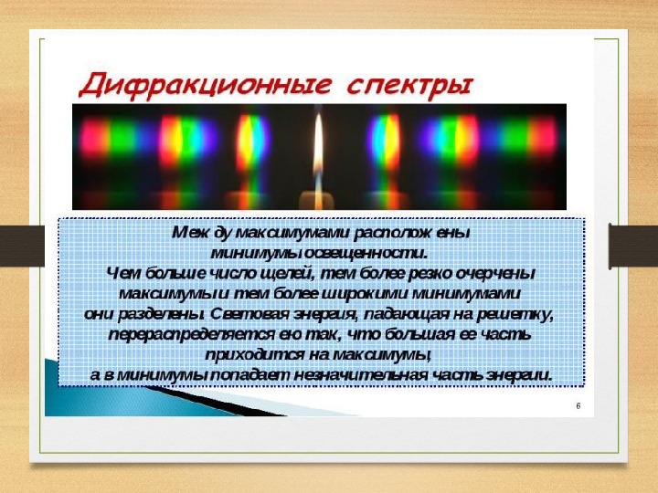 Дифракционный спектр 2 порядка. Порядок спектра дифракционной решетки. Спектр первого порядка дифракционная решетка. Дифракционный спектр дифракционной решетки. Спектр дифракционной решетки формула.