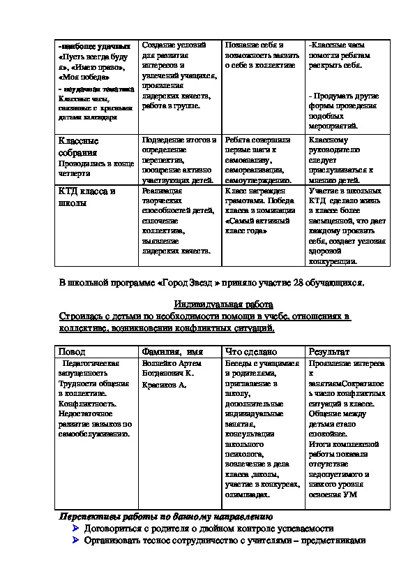 Анализ классного руководителя по воспитательной работе за год образец 6 класс