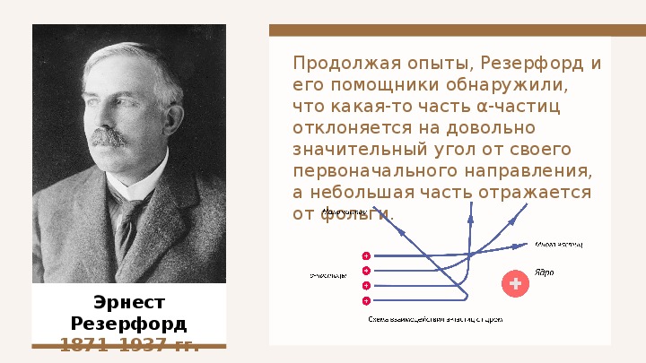 Физика 11 класс презентация строение атома опыты резерфорда