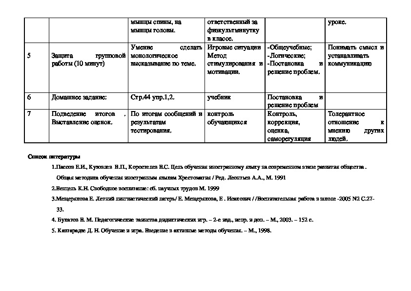 План по урокам французского 6 класс