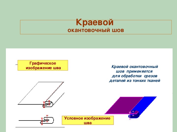 Классификация машинных швов презентация