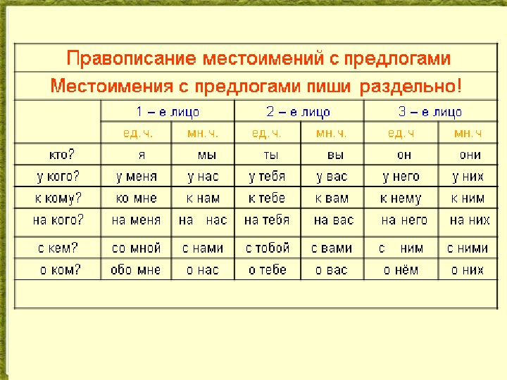 Склонение местоимений 4 класс. Местоимения в русском таблица. Местоимения типы таблица. Таблица склонений местоимений в русском языке 4 класс.