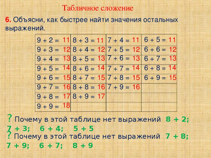 Таблица сложения для 1 класса по математике презентация