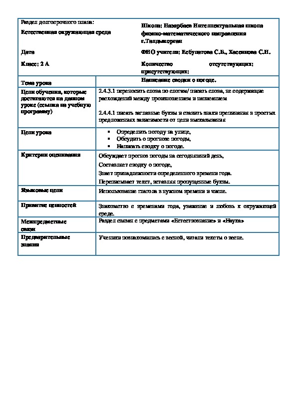 Поурочный план по русскому языку на тему "Написание сводки о погоде"