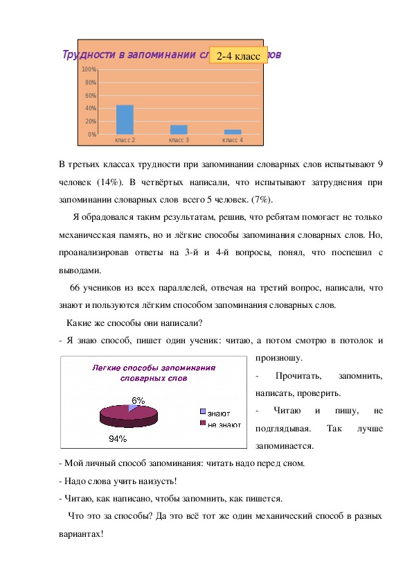 Исследовательская работа " Использование мнемотехники при изучении правописания слов в русском языке"