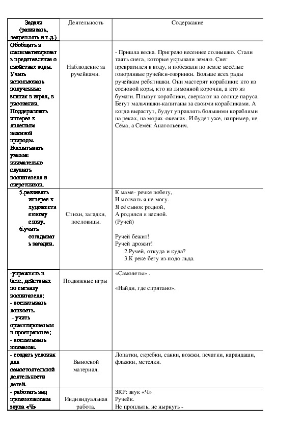Наблюдение за ручейками.