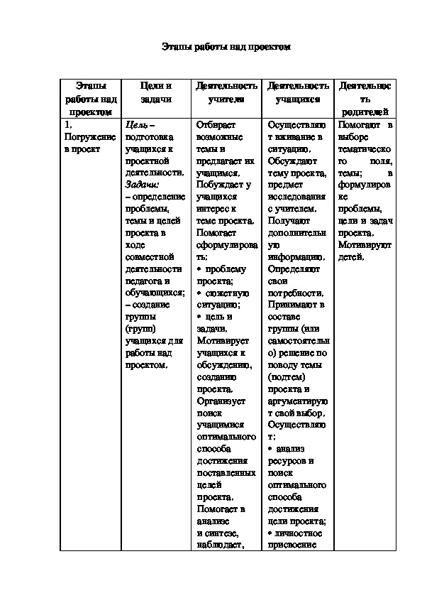 Этапы работы над планом письма