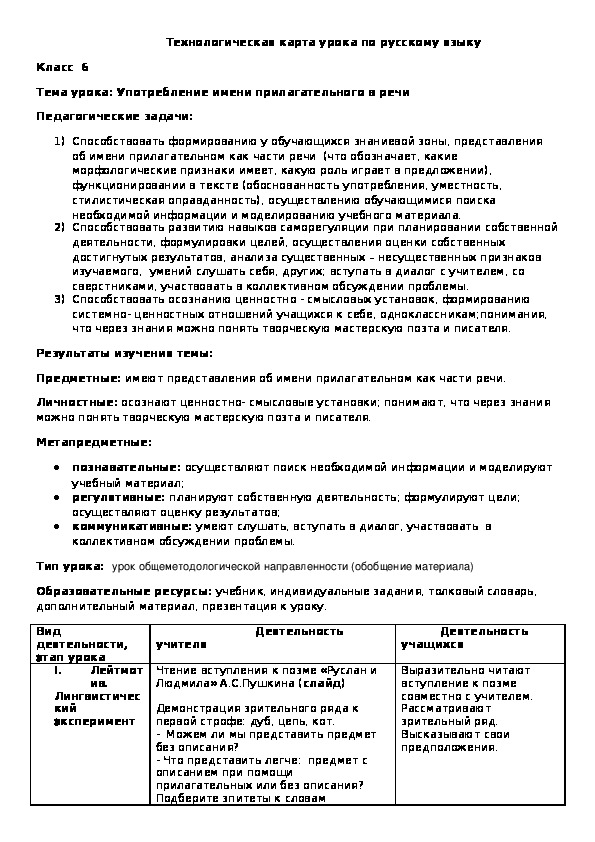 Технологическая карта урока русского языка в 6 классе по теме "Употребление имен прилагательных в речи"