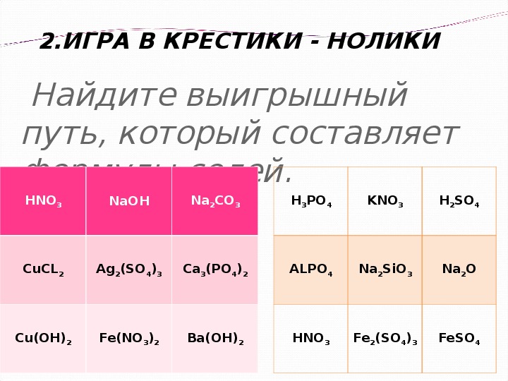 Соли как производные кислот и оснований 8 класс презентация