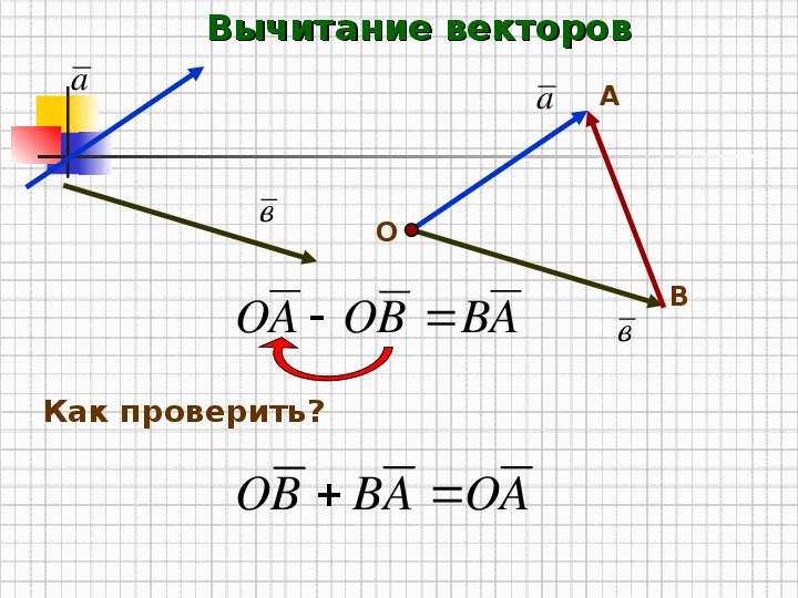 Как вычитать векторы