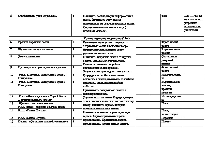 Адаптированная образовательная программа вариант 7.1