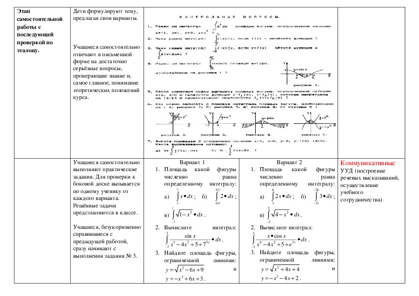 Тех карта приемы письменных вычислений 3 класс