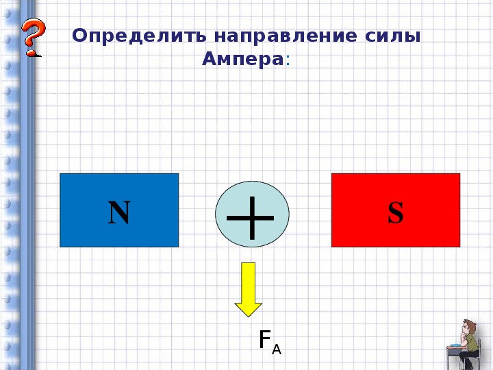 На рисунке представлены четыре вектора сил модуль вектора f1 равен 3н чему равен модуль