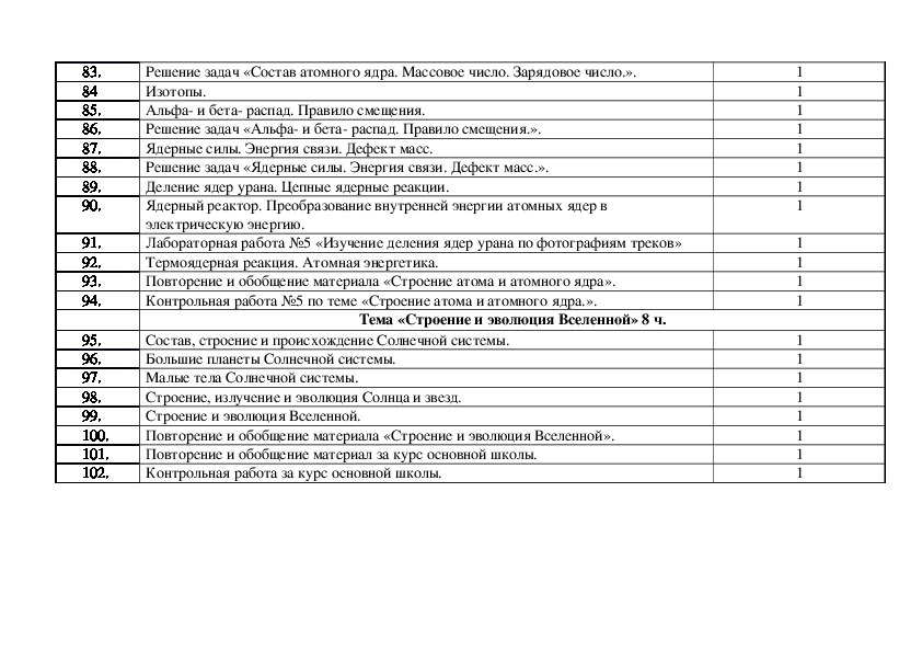 Тематическое планирование по физике по классам