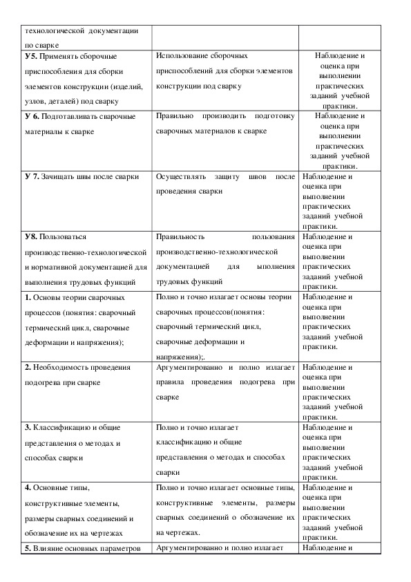 мдк - междисциплинарный комплекс. оценочные средства учебной практики. требования к оценочным показателям. оценочные средства учебной практики. заключение на фонды оценочных средств.