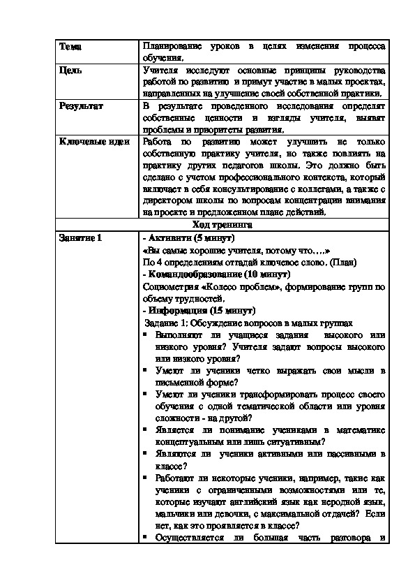 Методический совет на тему: Планирование уроков в целях изменения процесса обучения.