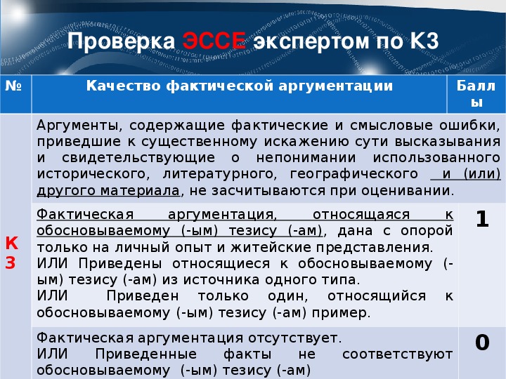 Сохранение исторической аргументы. Фактический аргумент в эссе. Теоретические и фактические Аргументы. Фактический аргумент это. Задание 29 по ЕГЭ Обществознание.