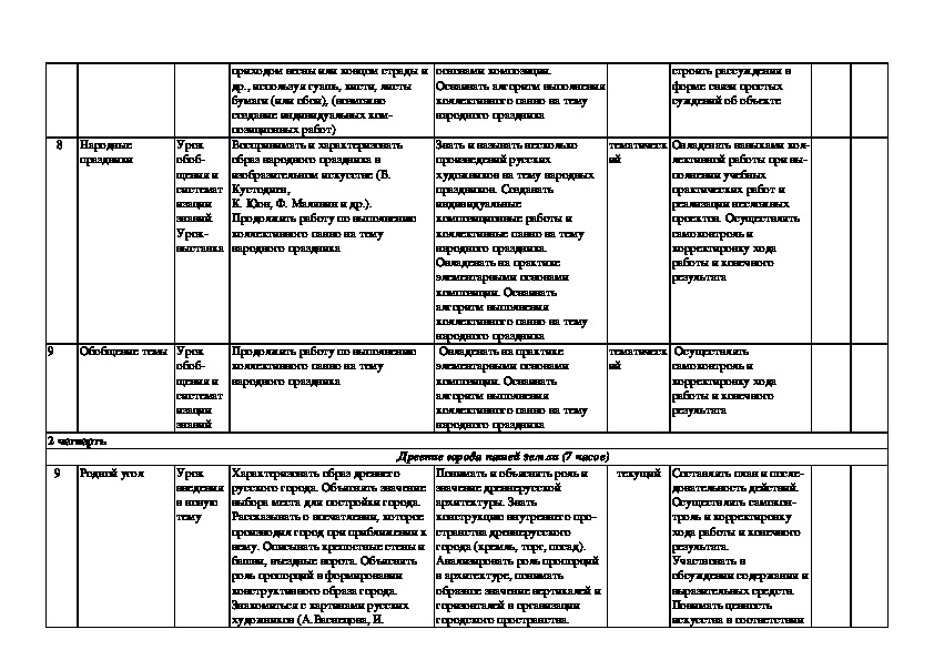 Тех карта по изо 4 класс школа россии