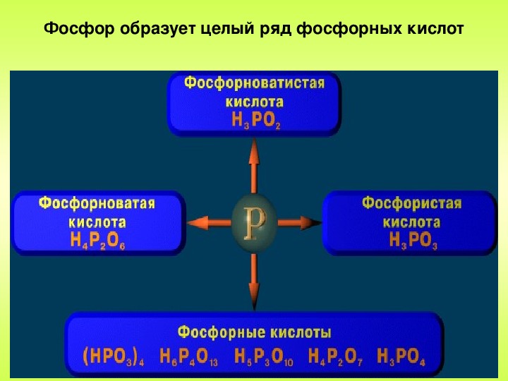 Изотоп фосфора образуется