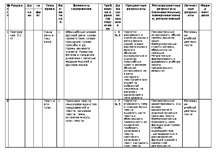 Структура разделов календарно тематического плана