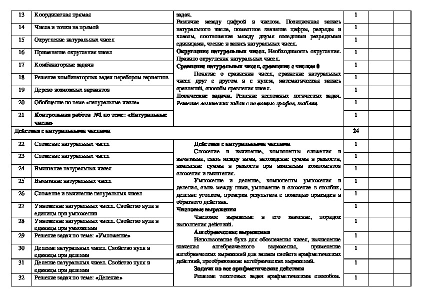 Календарно тематическое планирование математика 5