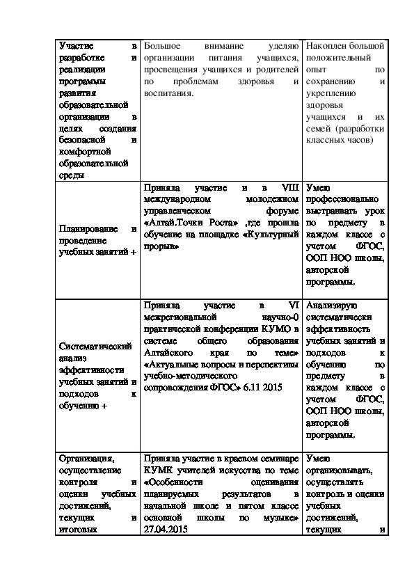 Личный профессиональный план методика