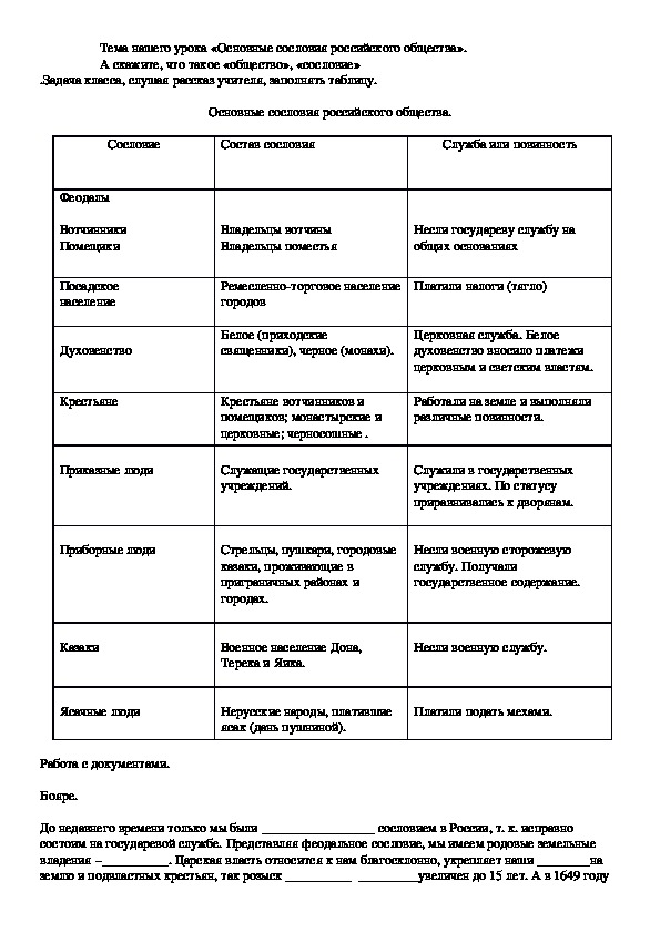 Таблица сословные группы в россии 17 в