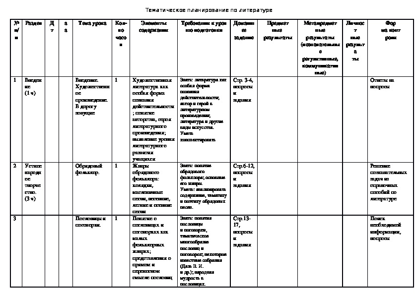 Календарно тематический план литература 6 класс коровина