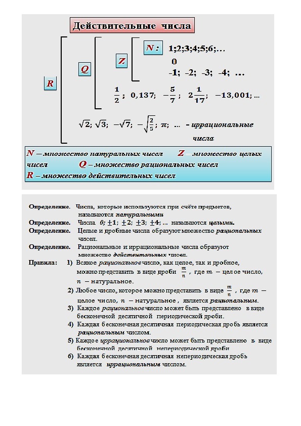 Действительные числа конспект